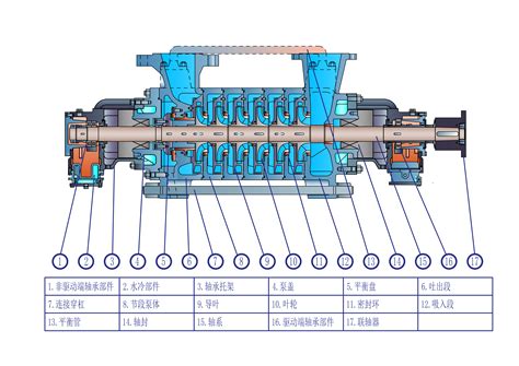 HD4F节段式多级石化流程泵(BB4) - BB化工泵系列 - 江苏海狮泵业制造有限公司