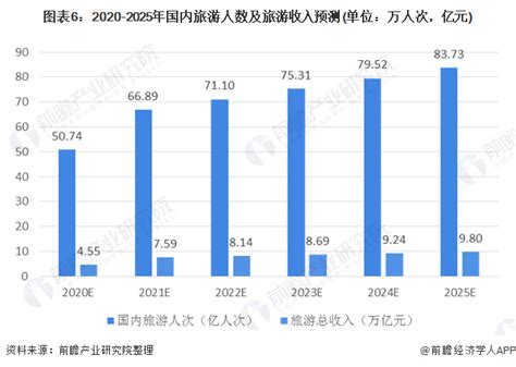2020年中国国际旅游行业入境游客数量和国际旅游外汇收入分析「图」_华经情报网_华经产业研究院