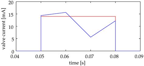 Online Optimization Applied to a Shockless Explosion Combustor