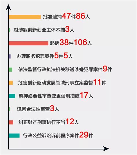 2018/7/27(590)如何为荆州创新驱动发展提供优质“检察供给” 新闻发布会上晒一晒 | 自由微信 | FreeWeChat