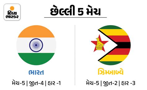 Zimbabwe vs India T20 LIVE Score, India's tour of Zimbabwe 2024, IND vs ...