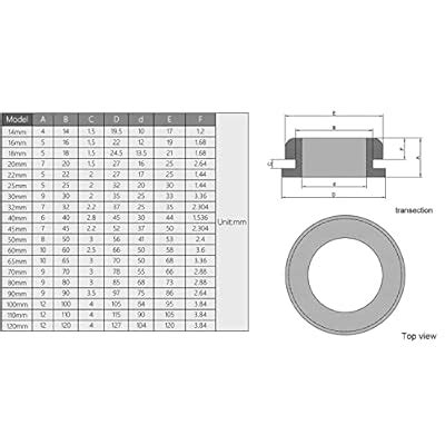 Fielect Rubber Grommet 10Pcs 32mm Mounting Dia Oil India | Ubuy