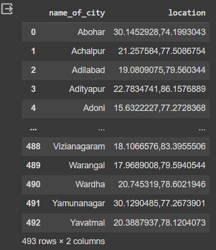 How to Compute Distances Using Haversine Formula Manually 的图像结果