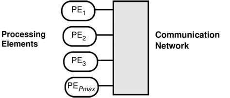 Image result for Message Passing Parallel Programming