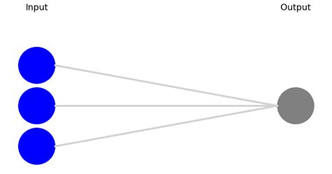 Image result for Basic Neural Net Python