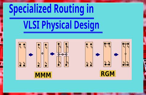 Learn and Design Semiconductors .......: VLSI Physical Design