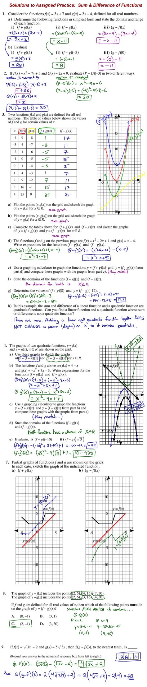 Image result for Composition Function Laws Math