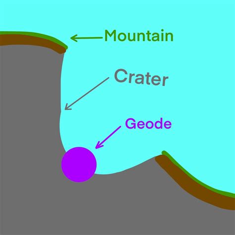 Image result for Java Meteor