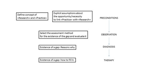 Image result for Framework Questions