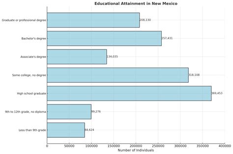 New Mexico Population 2025 - Key Insights and Stats - North American ...