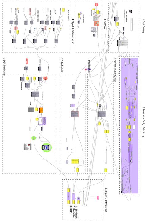 A Study on Multi-Objective Parametric Design Tool for Surround-Type ...