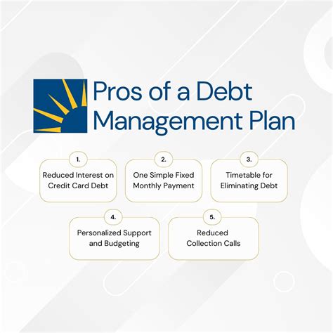 InCharge Debt Solutions on LinkedIn: #debtmanagement #financialfreedom ...