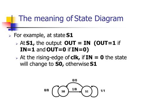 Image result for FSM Finite State Machine
