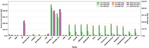 DataSense: A Real-Time Sensor-Based Benchmark Dataset for Attack ...