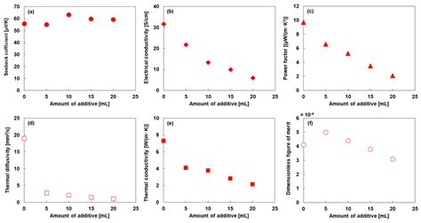 SWCNT-Based Composite Films with High Mechanical Strength and ...