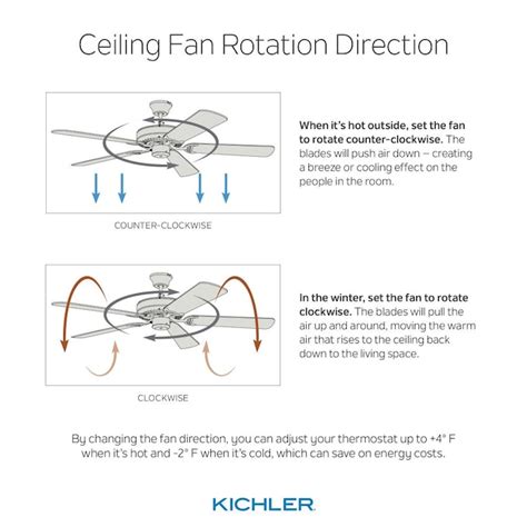Kichler 11-in 3-Light Multiple Colors/Finishes LED Ceiling Fan Light ...