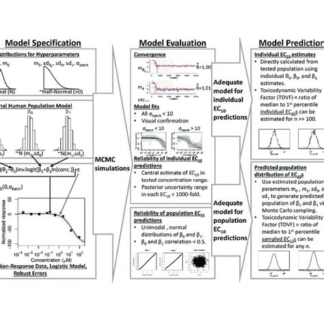 Image result for Bayesian Forecasts