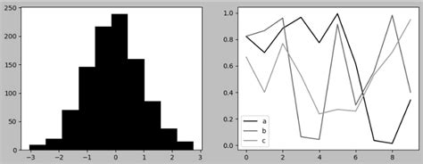 Image result for Plt.style.use Ggplot
