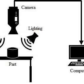 Computer Vision System 的图像结果