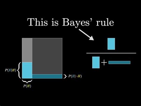 Image result for Bayesian and Conditional Probability