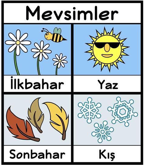 When Is Season In Turkey
