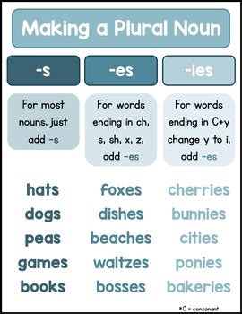 Image result for Syntax Anchor Chart
