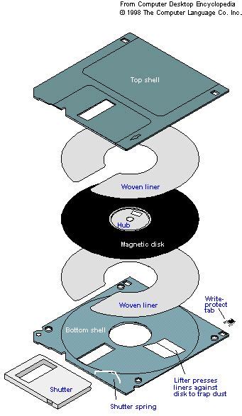 Floppy Disk 的图像结果