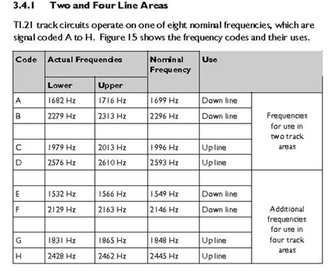 Railway Audio Frequency Track Circuits - Railway Signalling Concepts