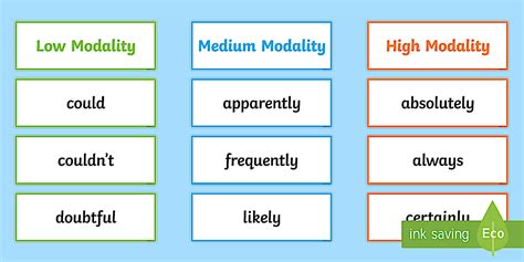 Examples of High Modality Advertising 的图像结果