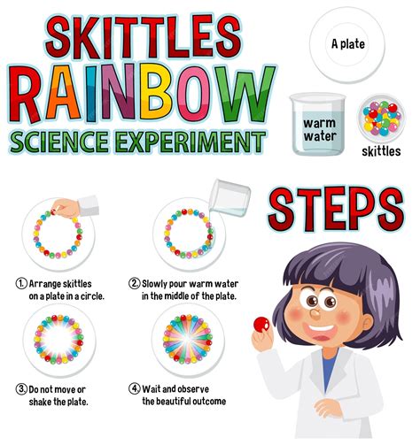 Premium Vector | Rainbow skittles science experiment