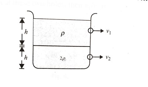 Equal volume of two immiscible liquids of densities `rho` and `2rho ...