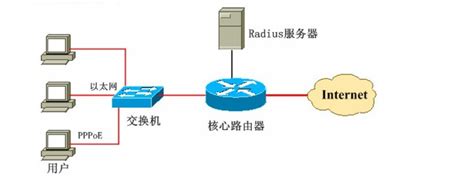 什么是Internet