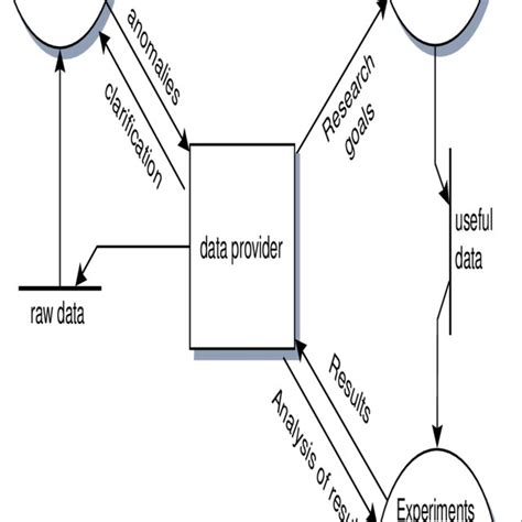 Machine Learning Process Model 的图像结果