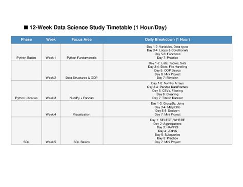 Data Science Study Timetable: Python & SQL Basics (1 Phase) - Studocu