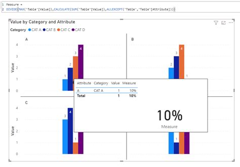 Solved: Small Multiple - % Total - Microsoft Fabric Community