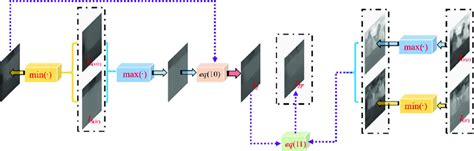 Image result for Intermediate Frequency Tutorial