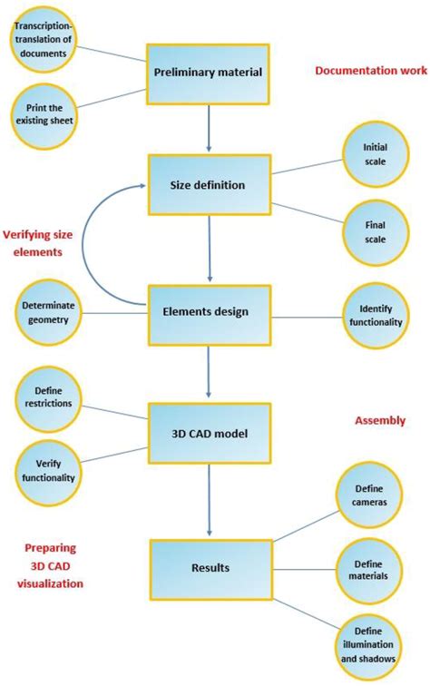 The Hay Inclined Plane in Coalbrookdale (Shropshire, England ...
