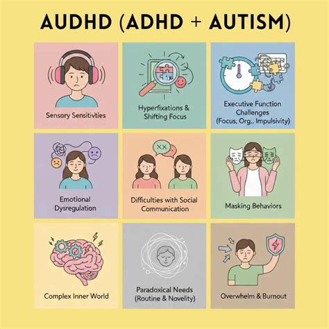 AuDHD Guide : Symptoms, Strengths & Struggles | Autism360