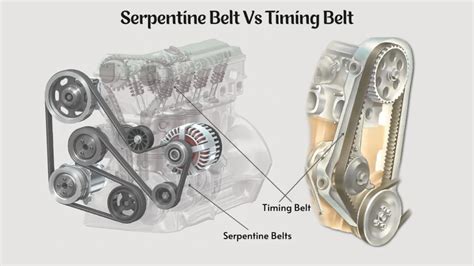 Image result for Timing Belt vs Timing-Chain