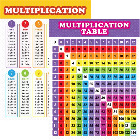 Buy Youngever 24 x 18 inch Multiplication Table Chart Laminated ...