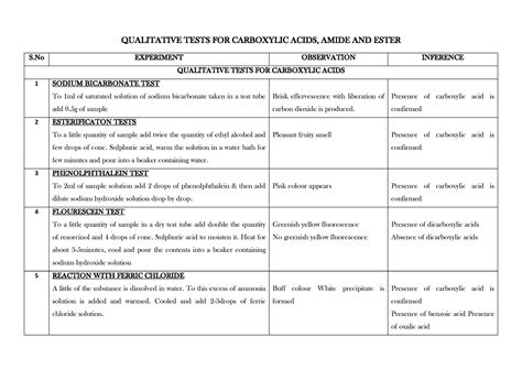 Qualitative Tests FOR Carboxylic Acids A - QUALITATIVE TESTS FOR ...