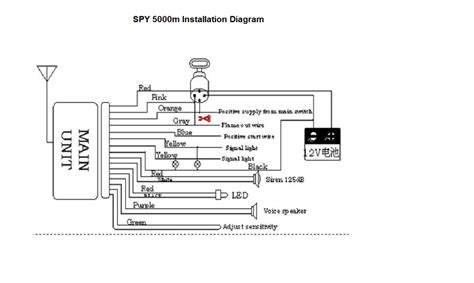 Image result for Python Remote Start Wiring Diagram