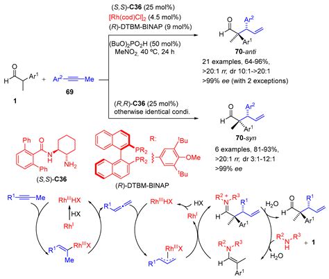 Catalytic Asymmetric α-Functionalization of α-Branched Aldehydes