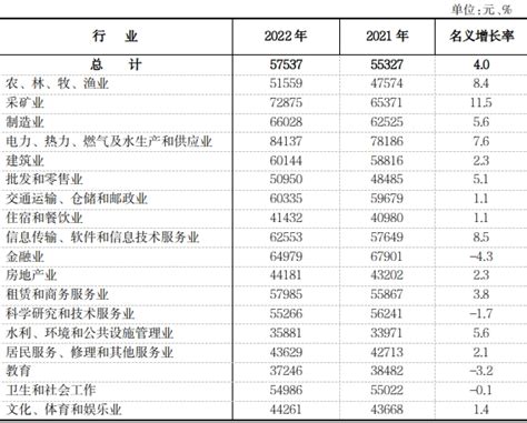 2019年全国工资排行_2019全国平均工资排名出炉,你的工资有多少_排行榜