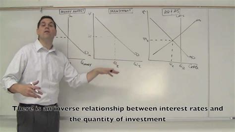 Counter Cyclical Monetary Policy Graph 的图像结果