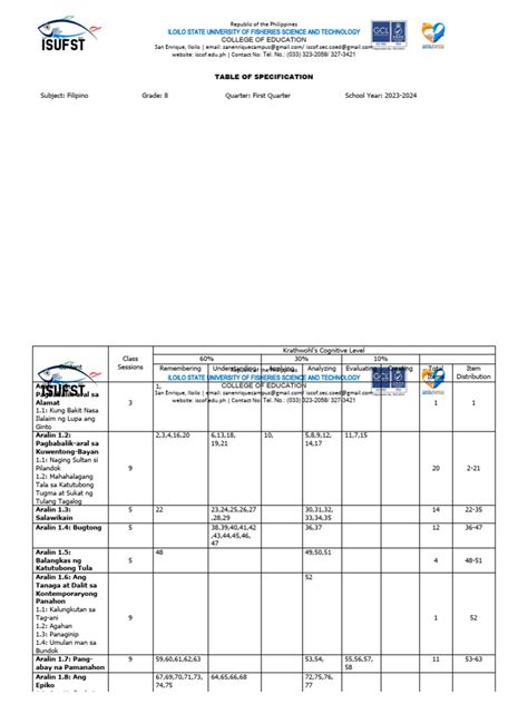 Table of Specifications Example 的图像结果