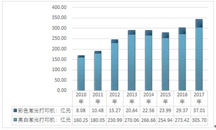 互联网+打印机市场分析报告_2018-2024年中国互联网+打印机行业市场分析与发展策略研究报告_中国产业研究报告网