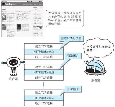HTTP Tutorial for Beginners 的图像结果