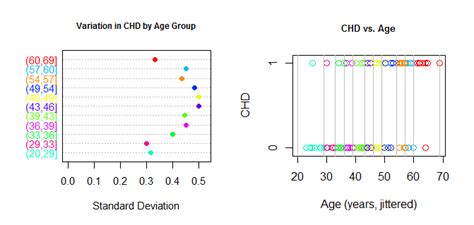 Image result for Low Variability Graph