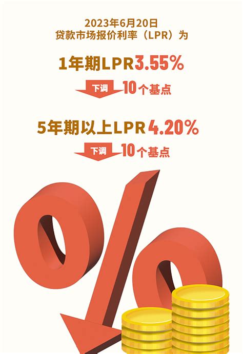 首套4.75％二套5.25％ 北京房贷利率随LPR下调后仍是全国最高_腾讯新闻